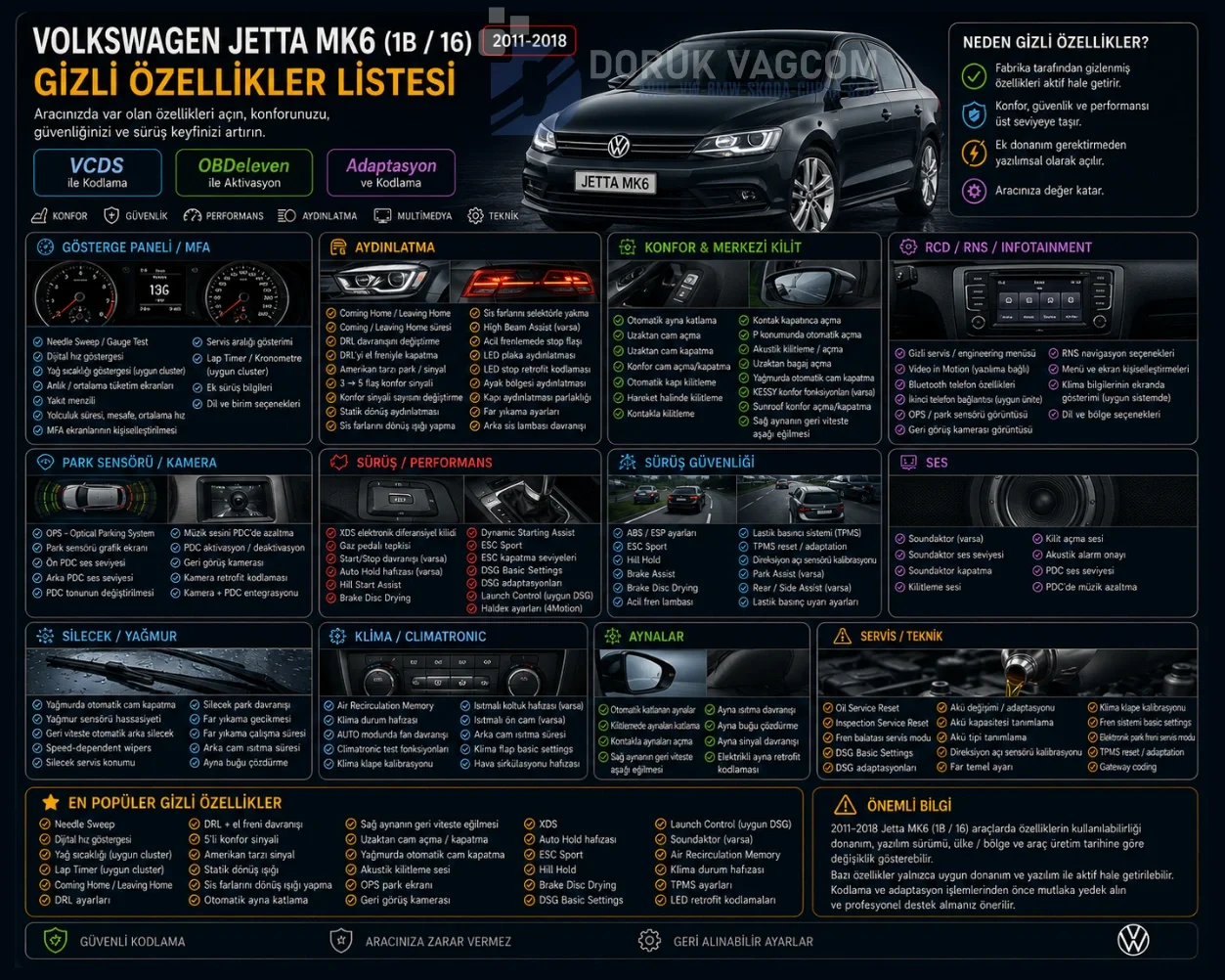 Volkswagen Jetta MK6 (2011-2018) VW Jetta MK6 Gizli Özellik Açma & Retrofit Kodlama Navigasyon Multimedya Montajı